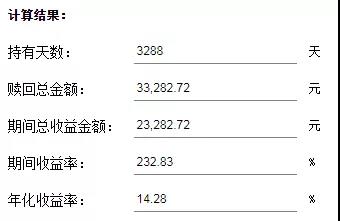 一个买沪深300指数基金年化收益超过10%的方法