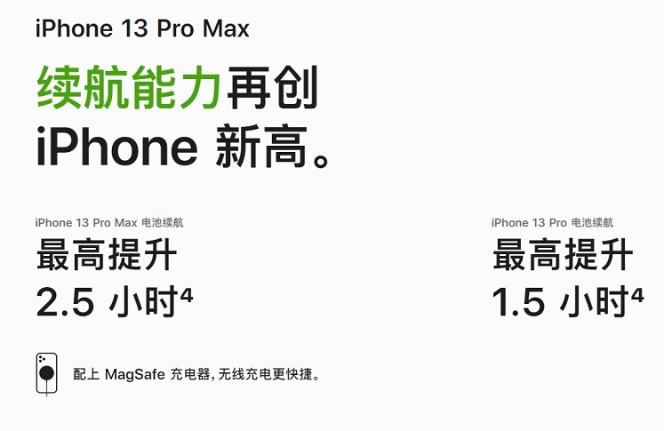 iPhone 13系列正式发布 价格是真的香！