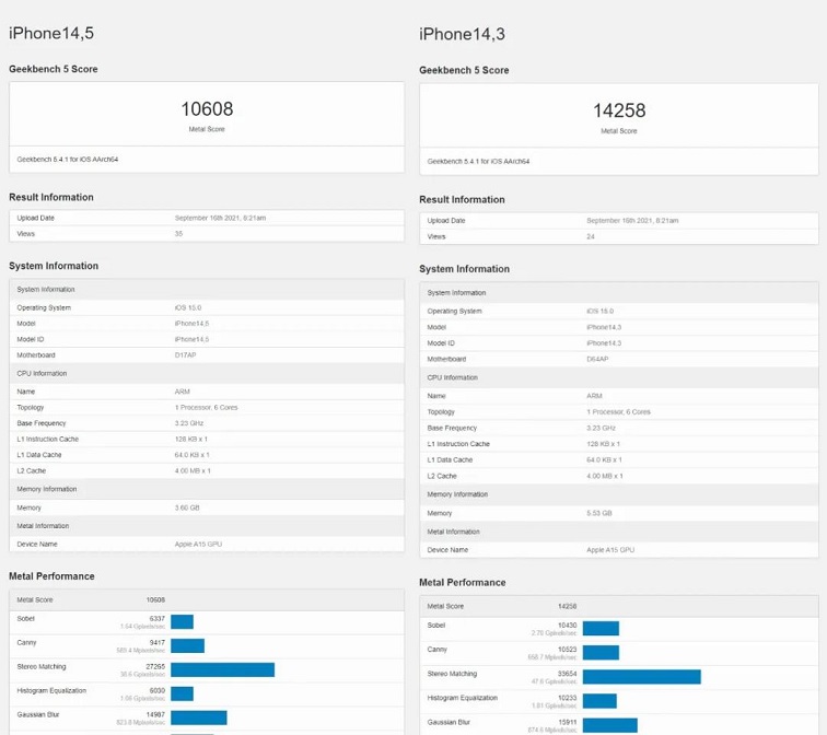 iPhone 13跑分多少万分？iPhone 13/13 Pro跑分对比