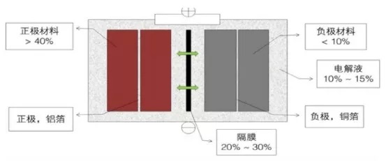 新能源汽车锂电池上游和中游产业链分析