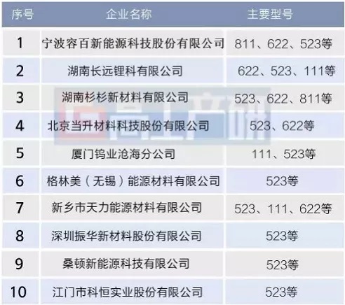 新能源汽车锂电池上游和中游产业链分析