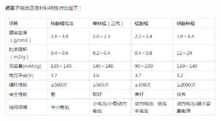 新能源汽车锂电池上游和中游产业链分析