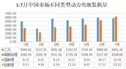 新能源汽车锂电池上游和中游产业链分析