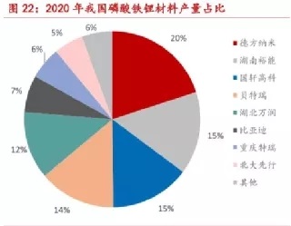 新能源汽车锂电池上游和中游产业链分析