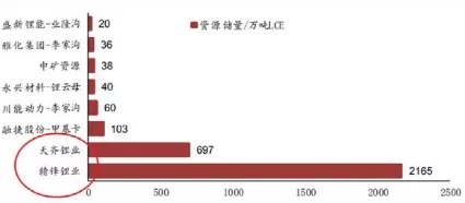 新能源汽车锂电池上游和中游产业链分析