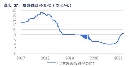 新能源汽车锂电池上游和中游产业链分析