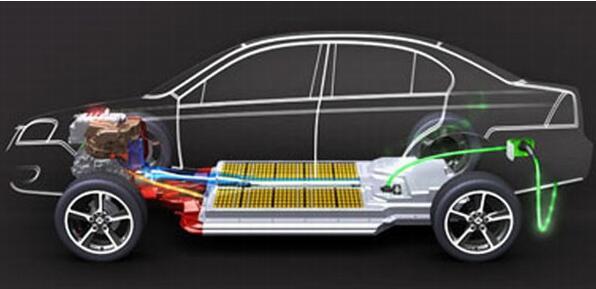 新能源汽车锂电池上游和中游产业链分析