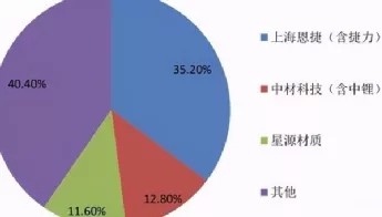 锂电池隔膜是什么？锂电隔膜产业链分析与龙头上市公司一览