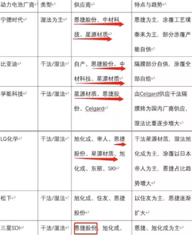 锂电池隔膜是什么？锂电隔膜产业链分析与龙头上市公司一览