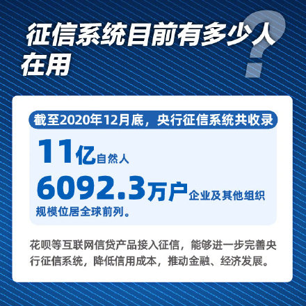 花呗全面接入央行征信系统 拒绝接入将无法使用，你还会继续使用吗？