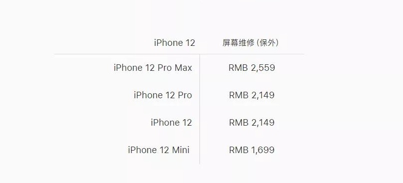 iPhone13首位碎屏用户出现！有必要了解下iPhone13维修定价表