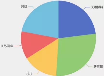 电解液是什么东西 电解液龙头上市公司解析