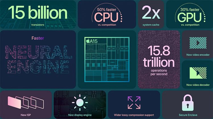 苹果A15芯片有多厉害？手机CPU天梯图2021年9月最新版