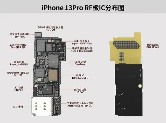 苹果A15芯片有多厉害？手机CPU天梯图2021年9月最新版
