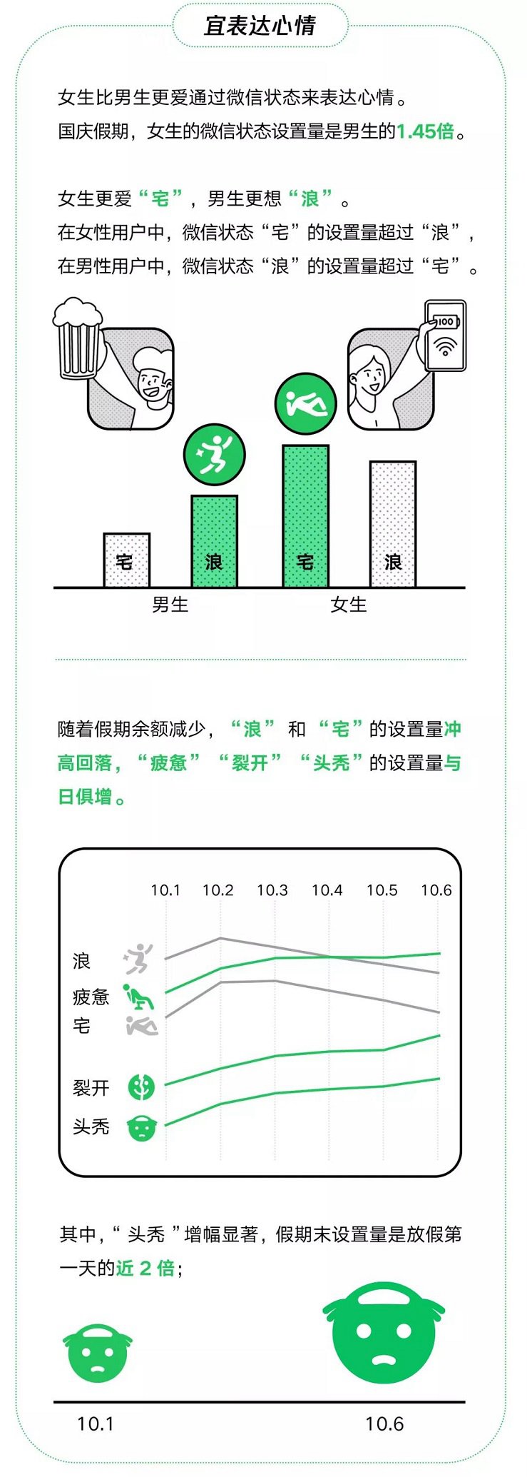 2021国庆微信数据报告来了 “祝福祖国”喜提微信热门状态榜