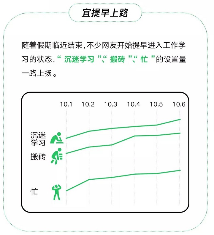 2021国庆微信数据报告来了 “祝福祖国”喜提微信热门状态榜