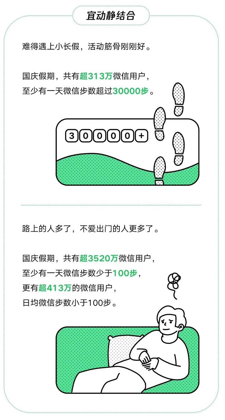 2021国庆微信数据报告来了 “祝福祖国”喜提微信热门状态榜