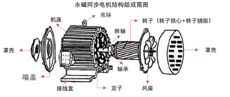 新能源汽车三电是什么？新能源汽车产业链全景图