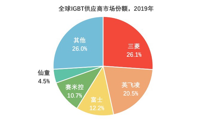 新能源汽车三电是什么？新能源汽车产业链全景图