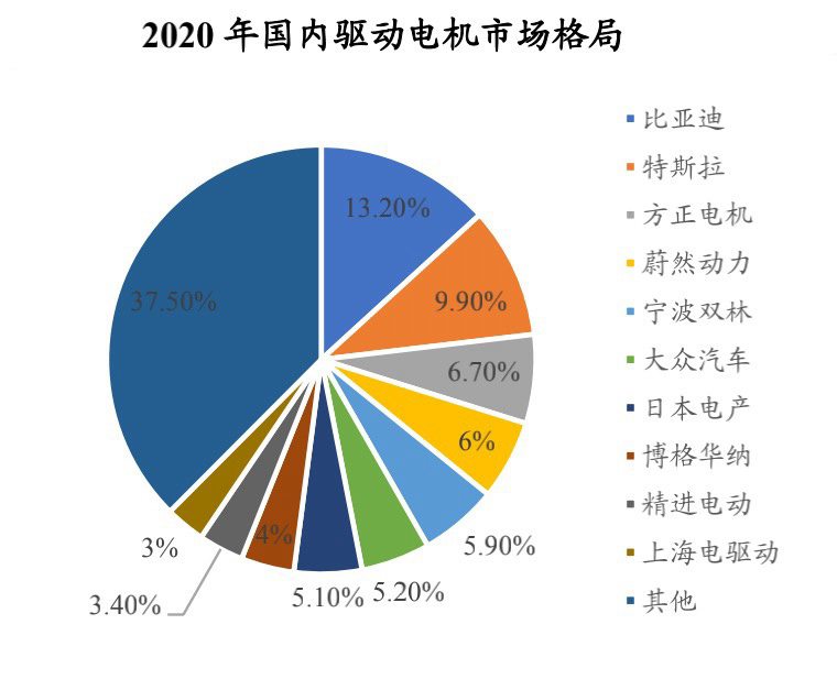 新能源汽车三电是什么？新能源汽车产业链全景图