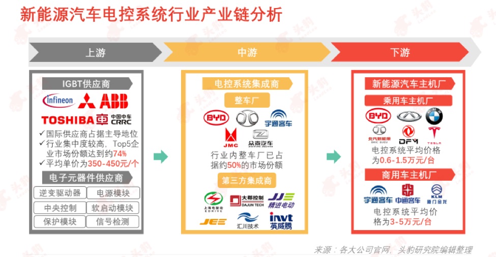 新能源汽车三电是什么？新能源汽车产业链全景图