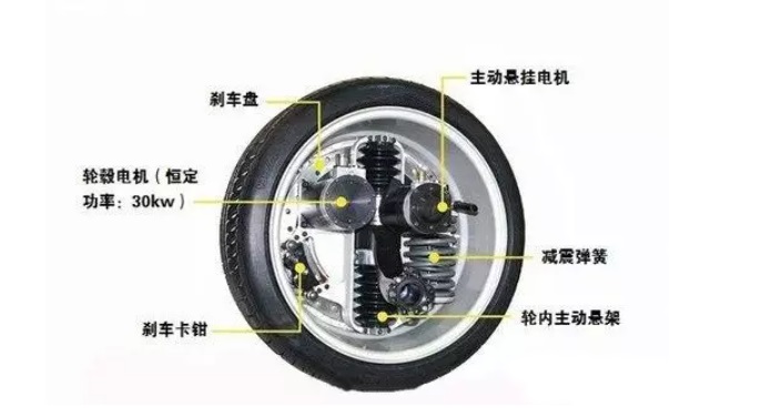 新能源汽车三电是什么？新能源汽车产业链全景图