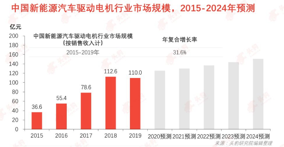 新能源汽车三电是什么？新能源汽车产业链全景图