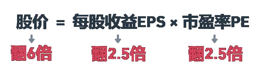 PE/PB Band是什么意思 在哪看？一文教你看懂PE/PB Band