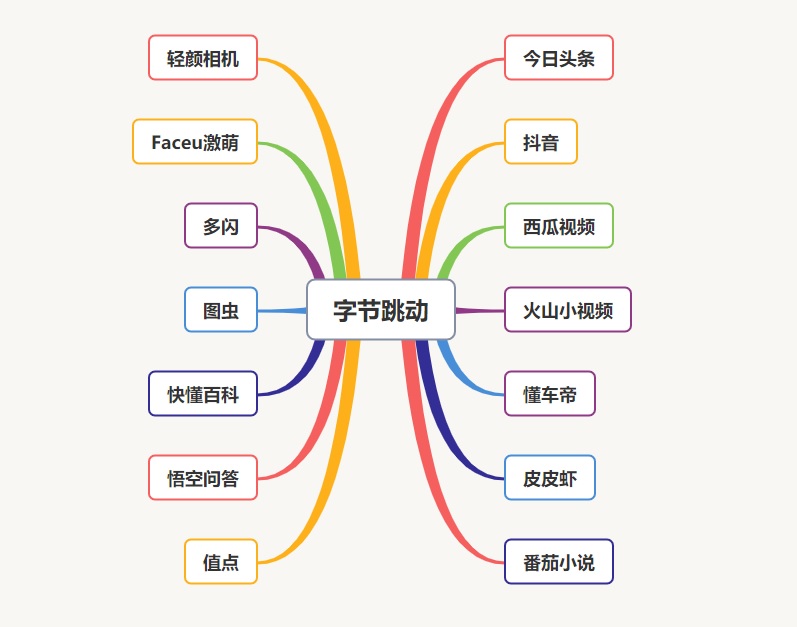 张一鸣身价594亿美元超马化腾 成中国互联网首富