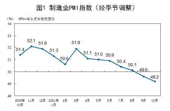 PMI是什么意思 中国PMI在哪里看？