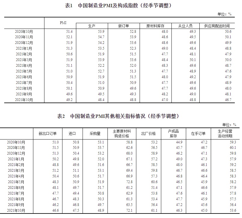 PMI是什么意思 中国PMI在哪里看？