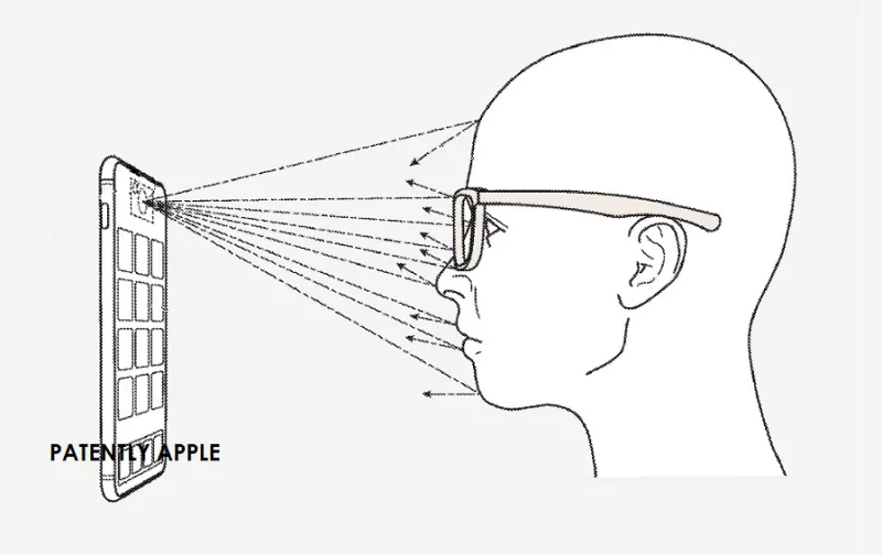 苹果新功能曝光：隐私眼镜