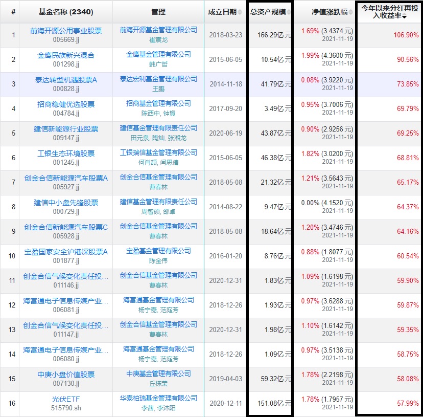 基金规模多大比较好？常见的四类基金规模挑选方法