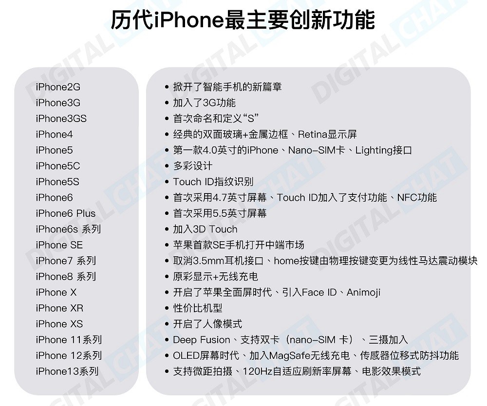 苹果将把iPhone6 Plus列为过时产品 一代神机落幕！