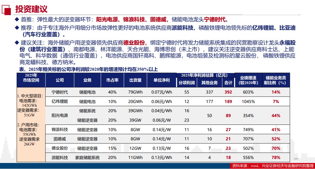 储能产业是指什么？储能产业链梳理分析与龙头股票大全