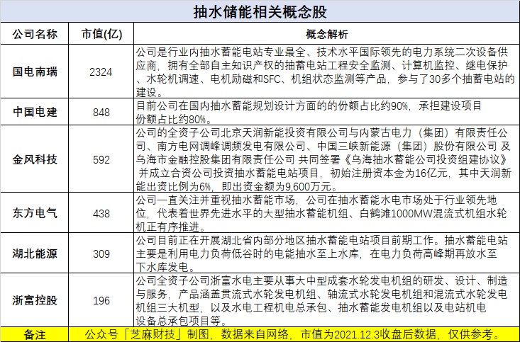 储能产业是指什么？储能产业链梳理分析与龙头股票大全