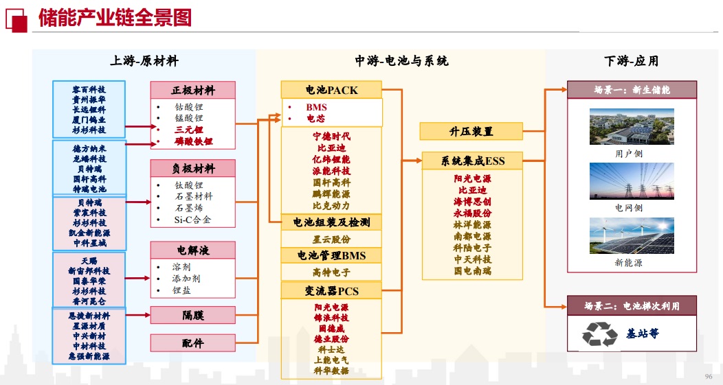 储能产业是指什么？储能产业链梳理分析与龙头股票大全