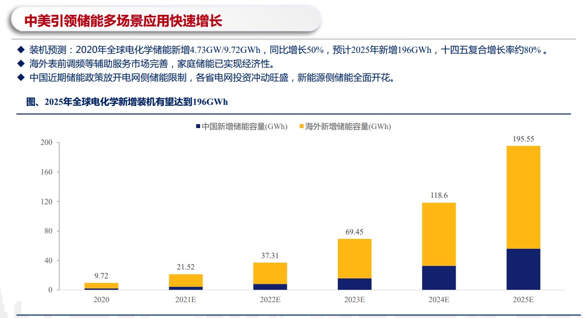 储能产业是指什么？储能产业链梳理分析与龙头股票大全