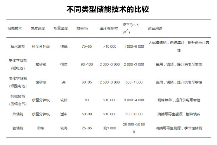 储能产业是指什么？储能产业链梳理分析与龙头股票大全