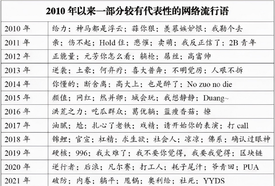 2021十大网络用语发布，有你用过的吗？