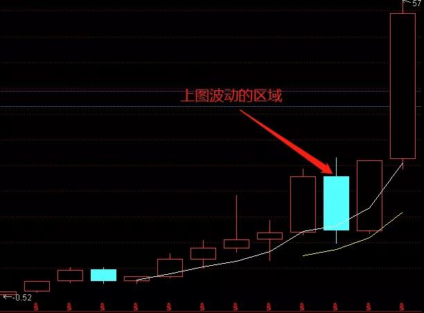 不会看估值/财报？适合小白的阴阳买卖价值股投资方法