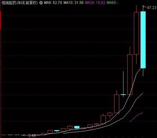 不会看估值/财报？适合小白的阴阳买卖价值股投资方法