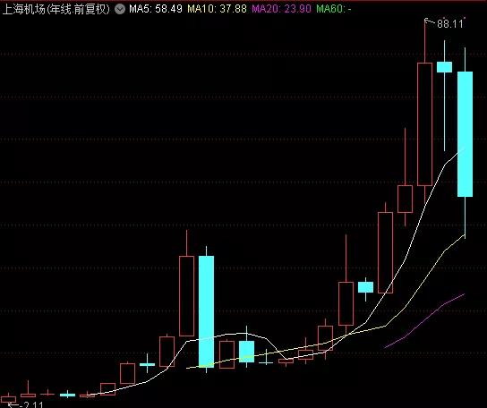 不会看估值/财报？适合小白的阴阳买卖价值股投资方法