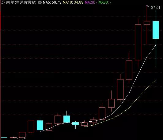 不会看估值/财报？适合小白的阴阳买卖价值股投资方法