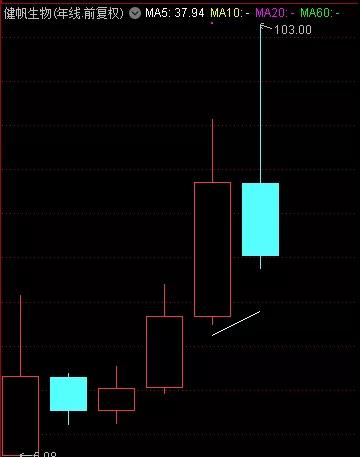 不会看估值/财报？适合小白的阴阳买卖价值股投资方法