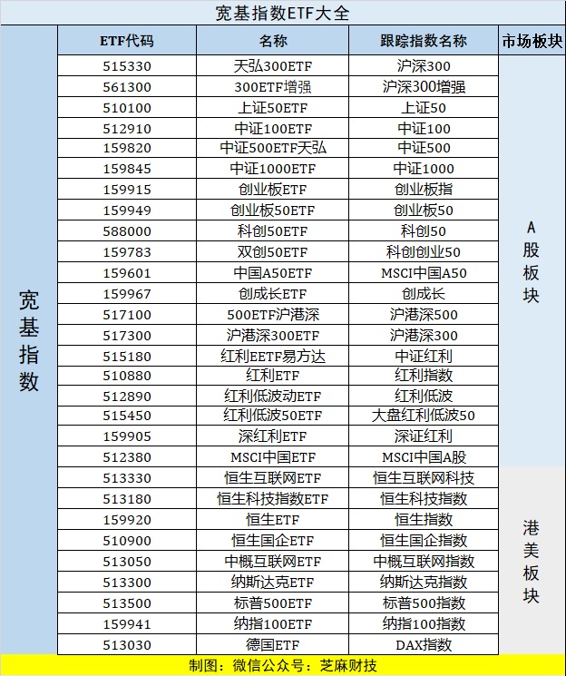 etf基金是什么 2022最新场内ETF基金代码大全