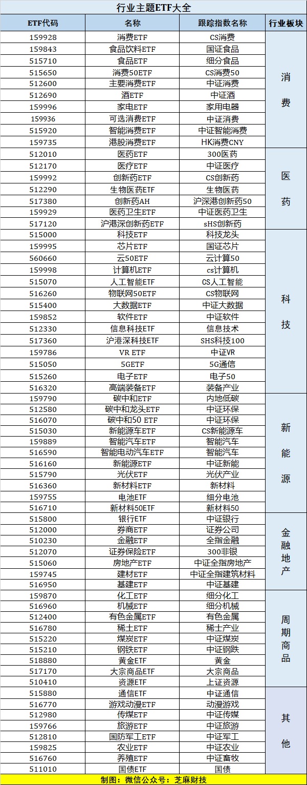 etf基金是什么 2022最新场内ETF基金代码大全