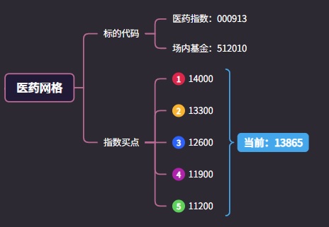 etf基金是什么 2022最新场内ETF基金代码大全