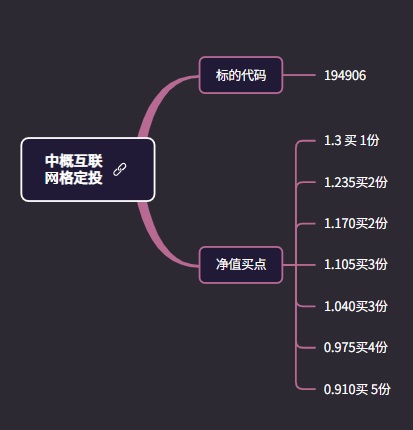 etf基金是什么 2022最新场内ETF基金代码大全