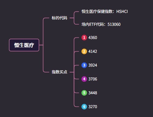 分享一个恒生医疗ETF网格定投策略 新城控股再次做T